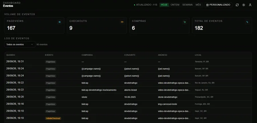 Print do painel de eventos próprio: PageViews, checkouts e compras do dia, com o log de cada evento e a campanha, o conjunto e o anúncio de origem